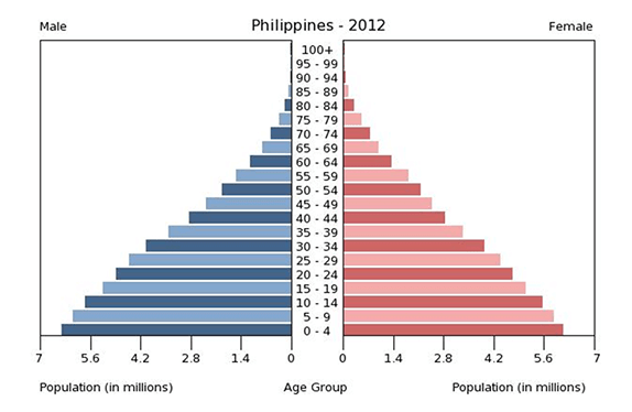 フィリピンの人口分布図